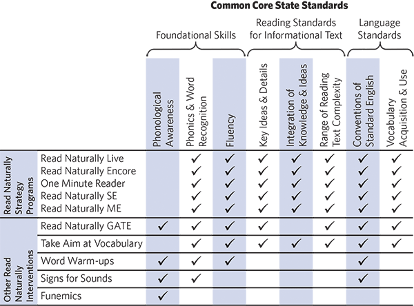 Read Naturally And Common Core State Standards :: Read Naturally, Inc.